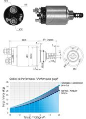 MARS OTOMATIGI 24V CASE / FIAT-IVECO / FIATALLIS / FORD / KOMATSU / MERCEDES-BENZ / VOLKSWAGEN / VOLVO